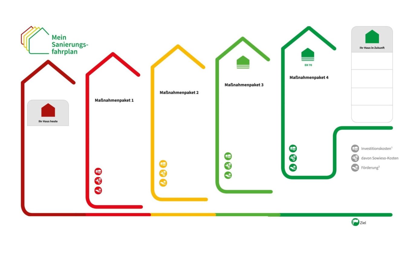 Sanierungsfahrplan – Energieberatung Serkan Özay